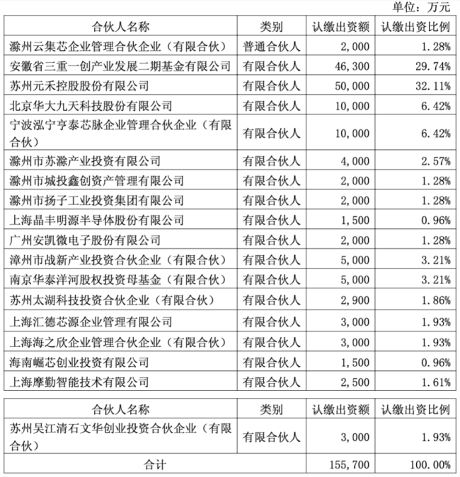 多家上市公司，联手参投！
