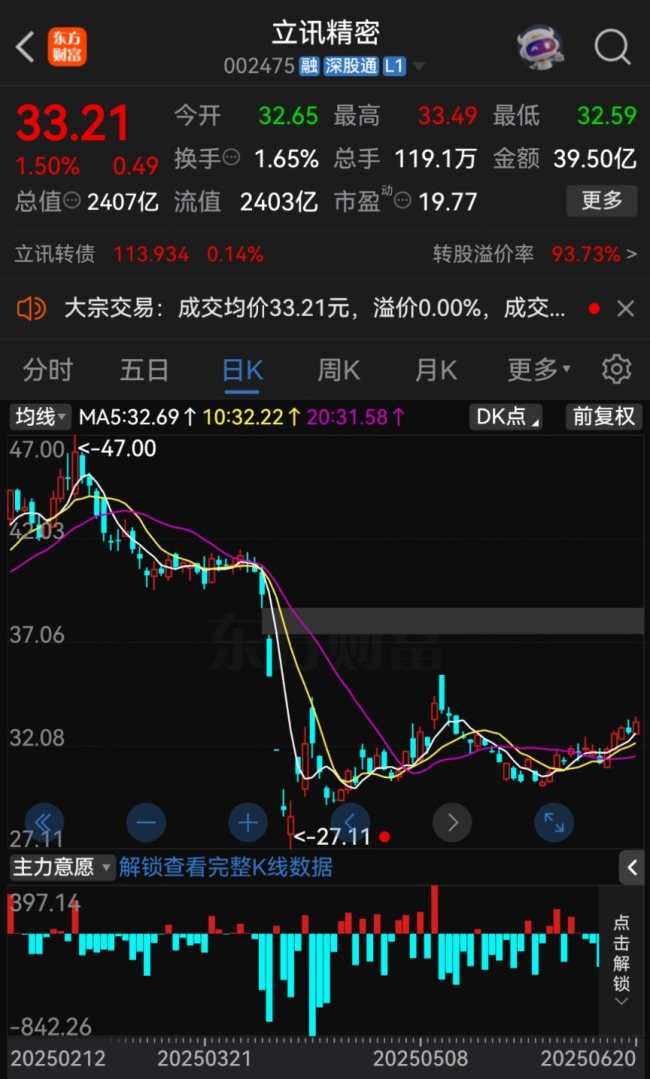 立讯“输血”？301051 大动作
