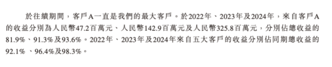 承泰科技拟赴港上市 主要收入来自单一大客户