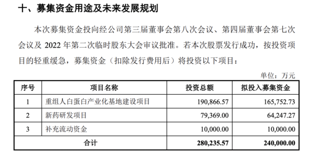 重启第五套！首家IPO上会来了