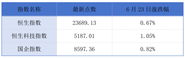 新世界发展正与债权人磋商现有贷款再融资；三花智控港股上市首日破发丨港交所早参