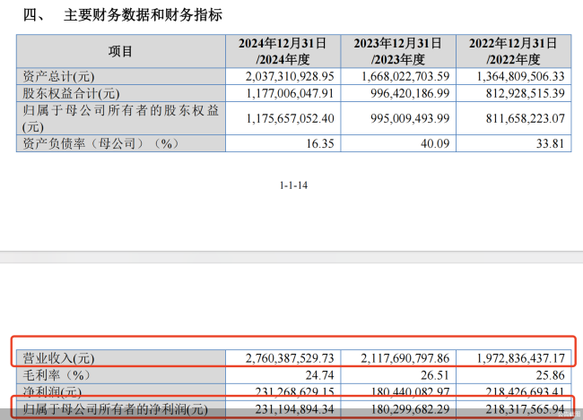 时隔三年再冲击IPO 同富股份向资本求解“贴牌软肋”