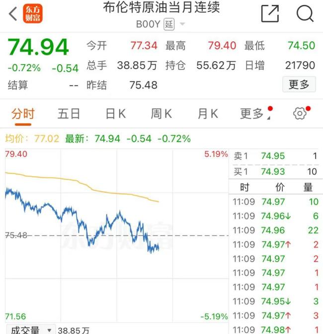 国际油价不涨反跌！伊朗要封锁霍尔木兹海峡？美副总统回应：没道理啊 这对伊朗来说是自杀