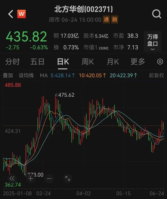 芯片巨头官宣：控股！