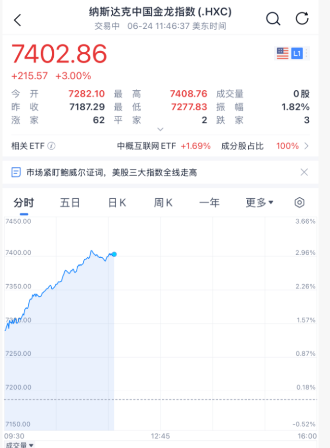 今夜，大涨！