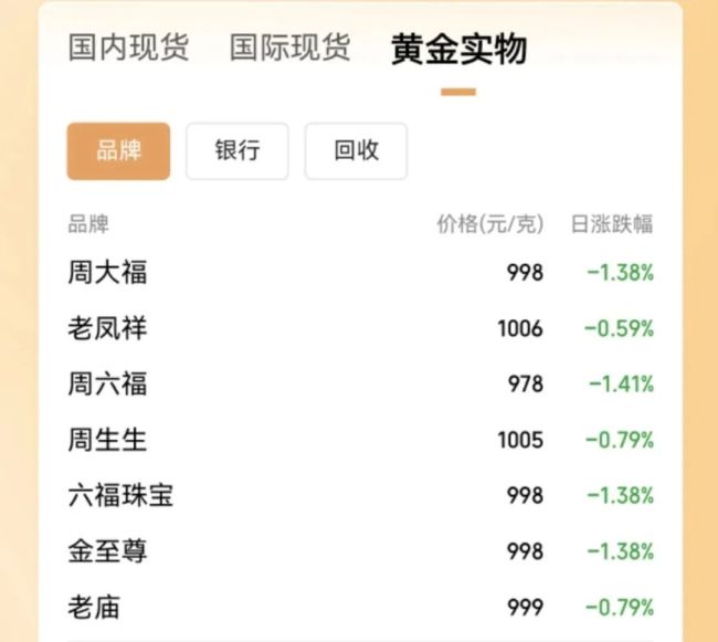 特朗普：以伊冲突可能再次爆发！金价直线拉升 此前跌至6月以来新低！德国和意大利都想把黄金搬离纽约 什么情况？