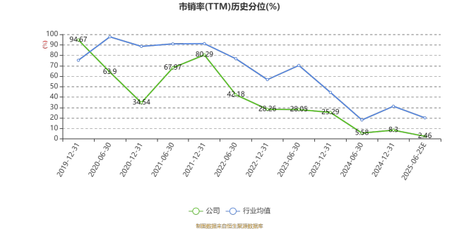 长川科技：预计2025年上半年净利同比增长67.54%