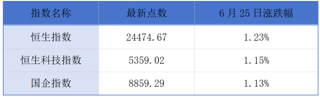 国泰君安国际单日涨幅超198%；安井食品启动港股招股丨港交所早参