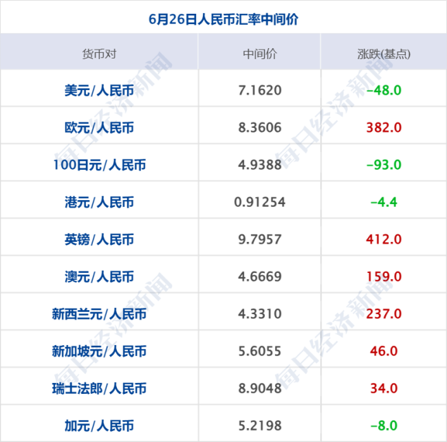 荣耀启动A股IPO；小米ADR涨10% YU7定价25.35万起；京东回应“外卖试点骑手帮扔垃圾”丨每经早参
