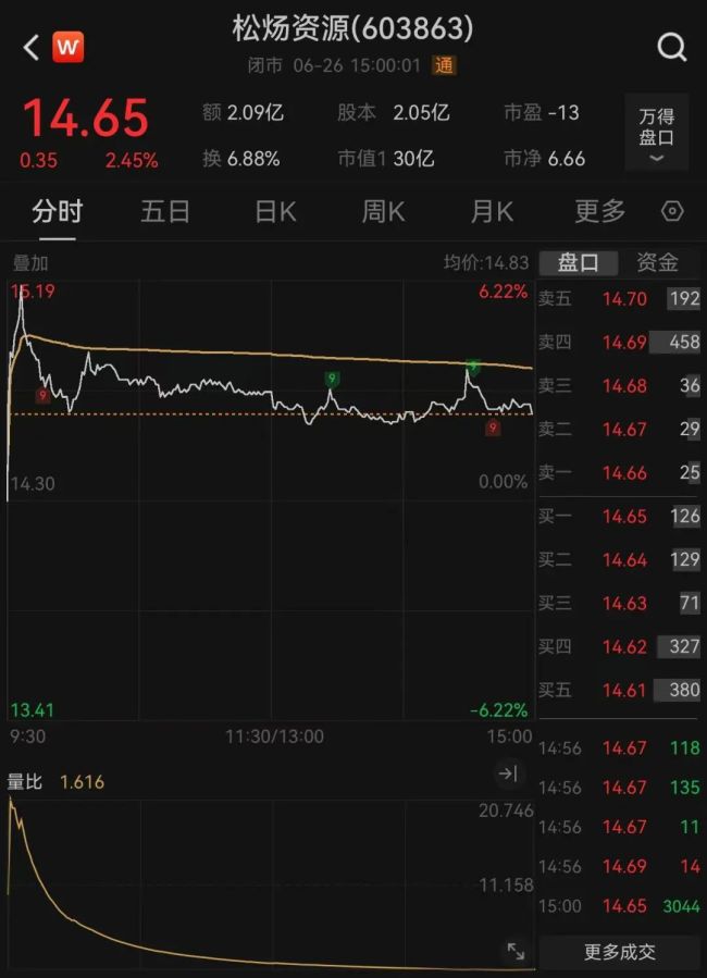 明起停牌！603863，筹划控制权变更