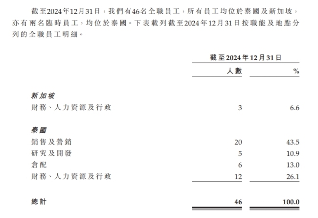 46名员工创收11亿！椰子水版“大自然搬运工”IPO 资本集体抢筹