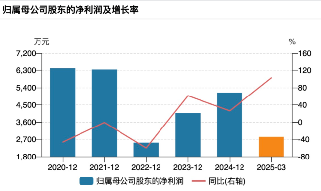 因核心条款未能达成一致 成都先导终止收购海纳医药