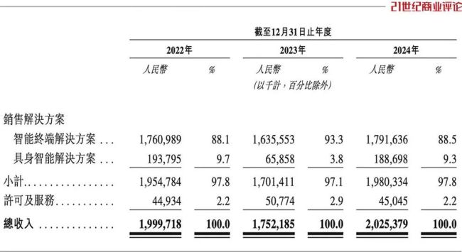 浙商大佬62岁转行 带出350亿芯片独角兽