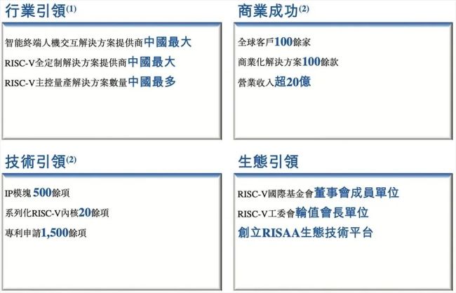 浙商大佬62岁转行 带出350亿芯片独角兽