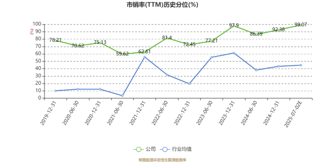 南京商旅：2025年上半年净利同比预降67.4%