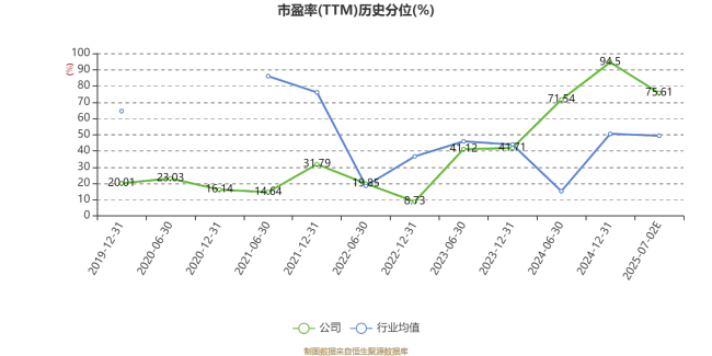 宗申动力：预计2025年上半年净利同比增长70%