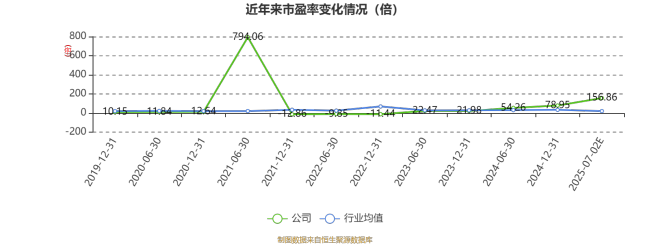 南京商旅：2025年上半年净利同比预降67.4%