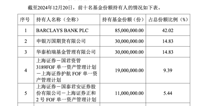 大赚！知名外资借道ETF加仓创新药