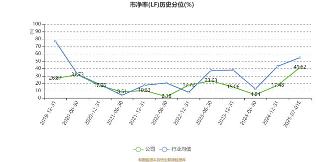国脉科技：预计2025年上半年净利同比增长60.52%