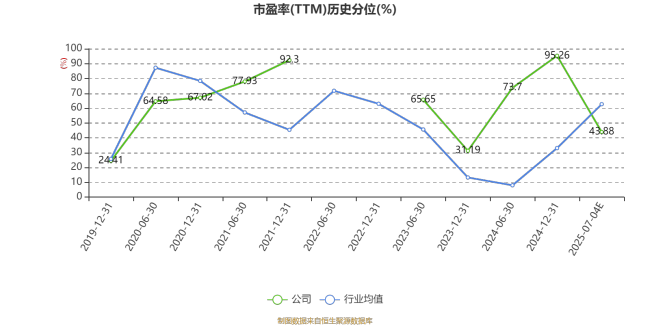 三棵树：预计2025年上半年净利同比增长80.94%