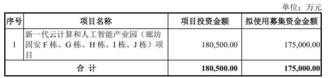 奥飞数据定增获受理 资产负债率超72%仍加码IDC 存产能消化风险