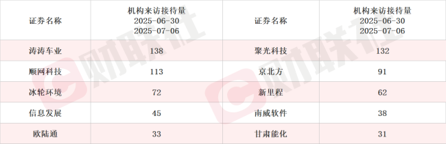 14价HPV疫苗产品已完成III期临床研究的第三针接种 创新药概念股20CM涨停 本周机构密集调研相关上市公司