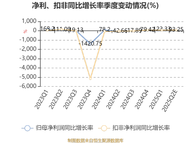 三棵树：预计2025年上半年净利同比增长80.94%