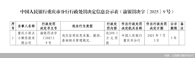罚单金额创小贷纪录！背靠李兆基的小雨点被罚后 公司回应