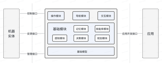 《人工智能 具身智能体应用框架及接口规范》标准正式立项