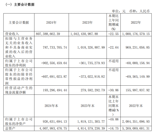 “驾校一哥” 启动预重整