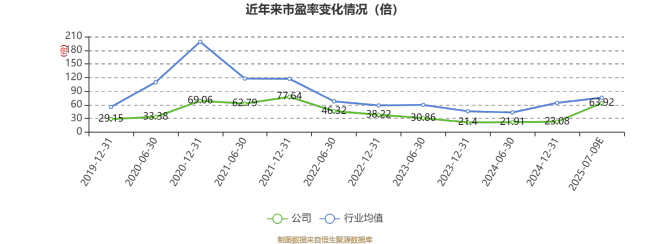 中航重机：2025年上半年净利同比预降约33.29%