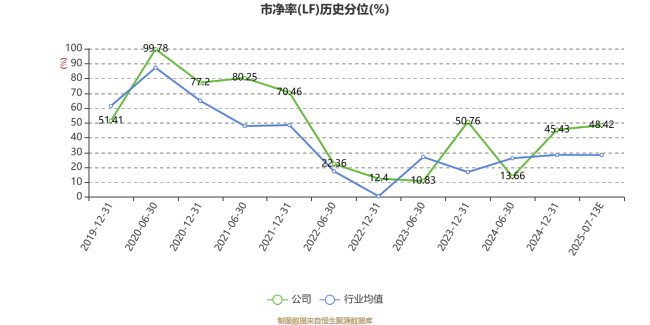 春秋电子：预计2025年上半年净利同比增长236.05%