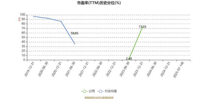 勤上股份：预计2025年上半年亏损2600万元