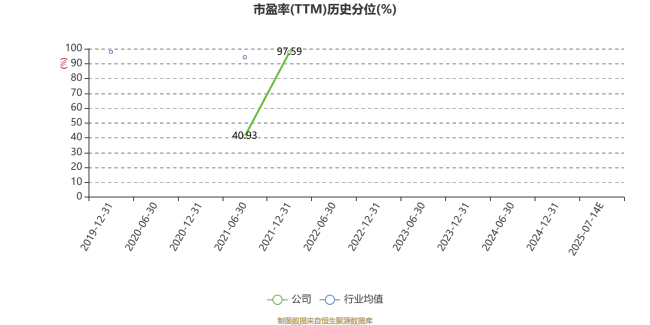 棕榈股份：预计2025年上半年亏损2.7亿元