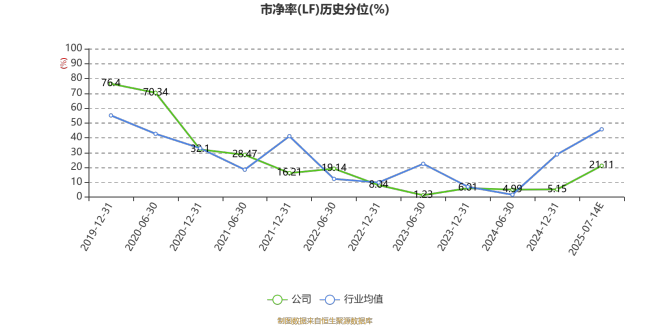 九鼎投资：预计2025年上半年亏损4400万元