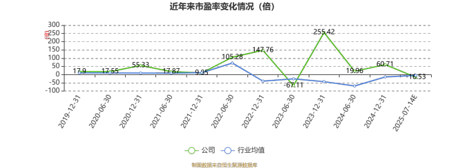 中国武夷：预计2025年上半年亏损8000万元