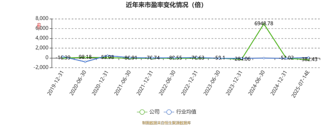 *ST宇顺：预计2025年上半年亏损418.65万元