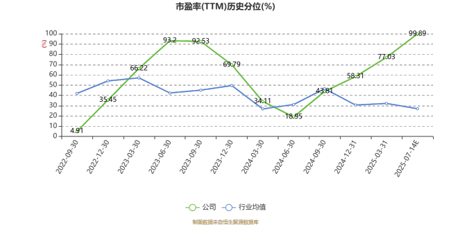 华兰股份：预计2025年上半年净利同比增长2.77%
