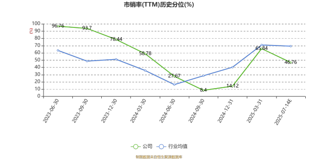 华纬科技：预计2025年上半年净利同比增长41.46%