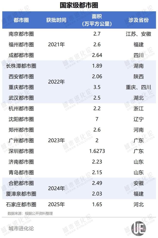 时隔十年，最高规格会议定调新一轮城市发展