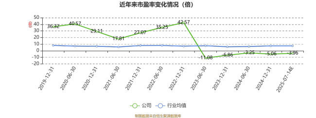 *ST正平：预计2025年上半年亏损8500万元