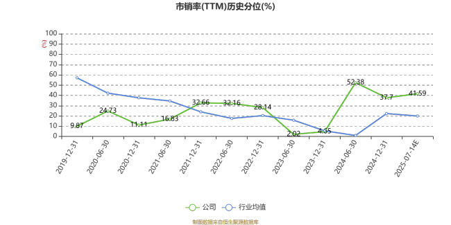 *ST南置：预计2025年上半年亏损8亿元