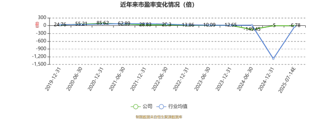 弘元绿能：预计2025年上半年亏损2.9亿元