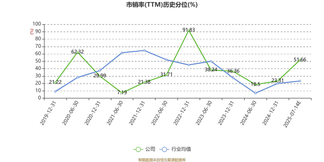 众生药业：预计2025年上半年净利同比增长94.49%
