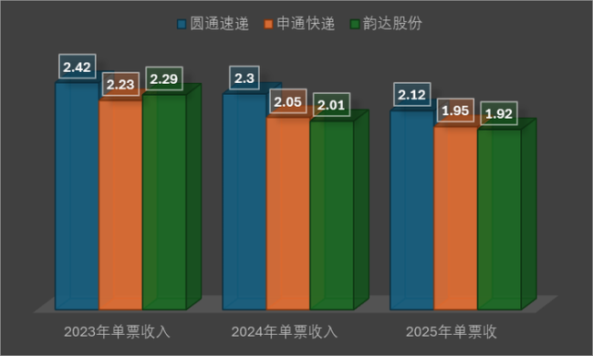 财说 | 反对“内卷式”竞争 哪家快递公司将受益？
