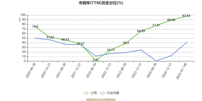 中天精装：预计2025年上半年亏损1600万元