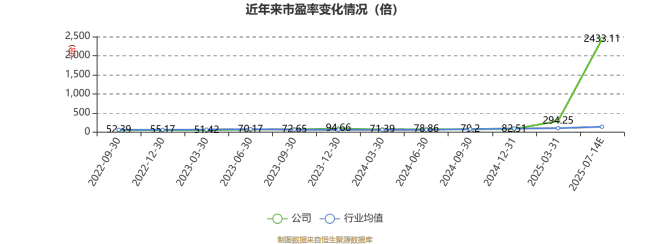 中天火箭：2025年上半年净利同比预降78.03%