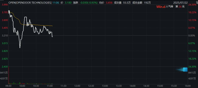 暴涨超500%！“散户大战华尔街”再现？分析师警告