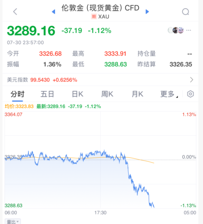 今夜 无眠！市场等待联储会议结果