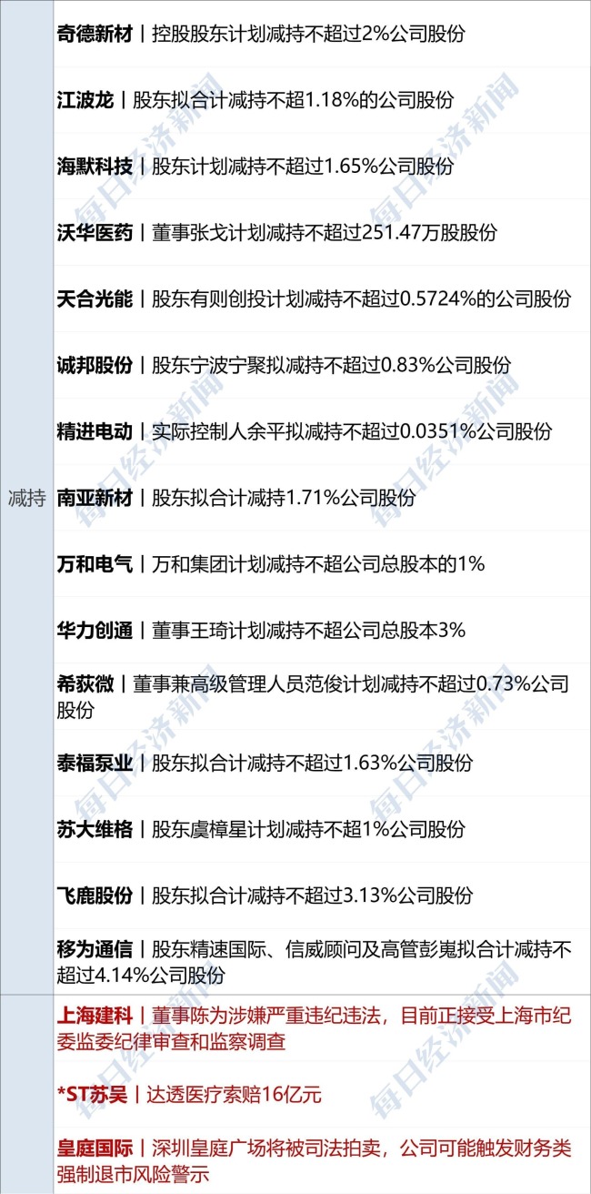 事关增值税！两部门公开征求意见；“未交车先结尾款”？小米汽车销售回应；长安汽车高层集体增持丨每经早参